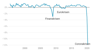 BNP andra kvartalet 2020